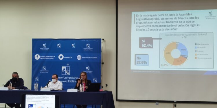 UCA PRESENTA SU ÚLTIMA ENCUESTA EN LA QUE SEÑALAN LA ACEPTACIÓN DEL BITCOIN Y LA GESTIÓN DE LA ASAMBLEA LEGISLATIVA.
