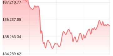 Bitcóin pierde valor en el mercado a raíz del conflicto iniciado en las últimas horas entre Rusia y Ucrania.
