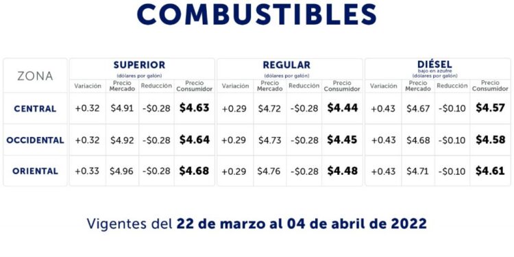NUEVO INCREMENTO EN LOS COMBUSTIBLES